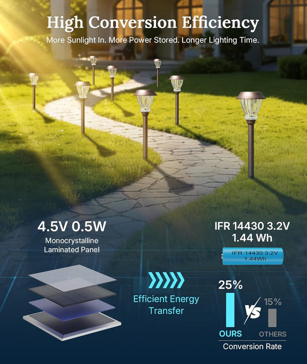 Solar Garden Lights Outdoor 6 Pack, Warm White Landscape Lighting4