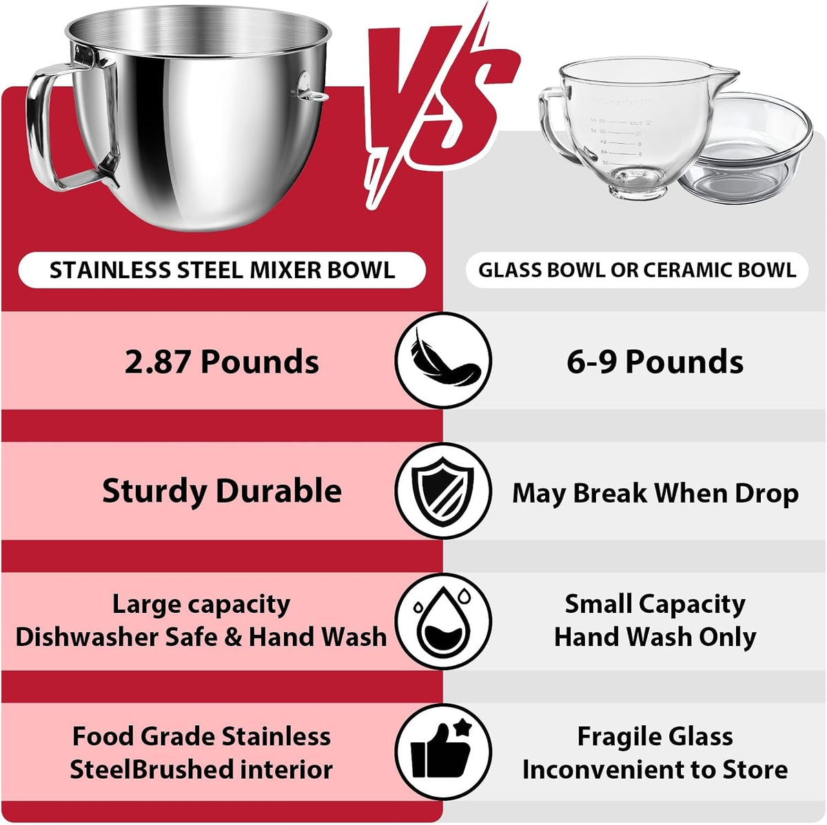 7qt-stainless-steel-mixer-bowl-for-kitchenaid-stand-mixers-kitchen-aid-mixing-bowl-for-7qt-lift-mixer-with-handle-compatible-with-ksm70skxxbk-dishwasher-safe