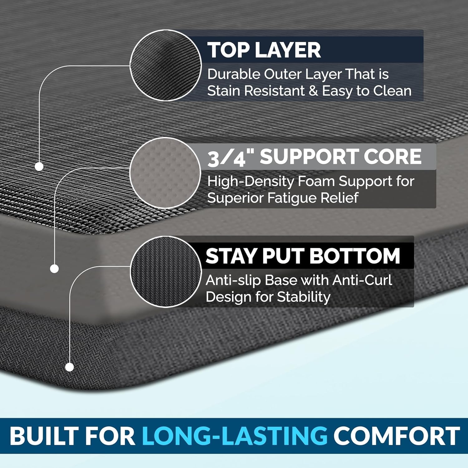 anti-fatigue-floor-mat-3-4-inch-thick-kitchen-mats-for-floor-standing-desk-mat-kitchen-rug-comfort-at-home-office-durable-stain-resistant-non-slip-bottom-20-x-32-black