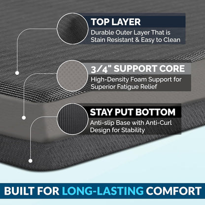 anti Fatigue Floor Mat – 3/4 Inch Thick Kitchen Mats for Floor, Standing Desk Mat, Kitchen Rug – Comfort at Home, Office – Durable – Stain Resistant – Non-Slip Bottom (20" X 32", Black)4