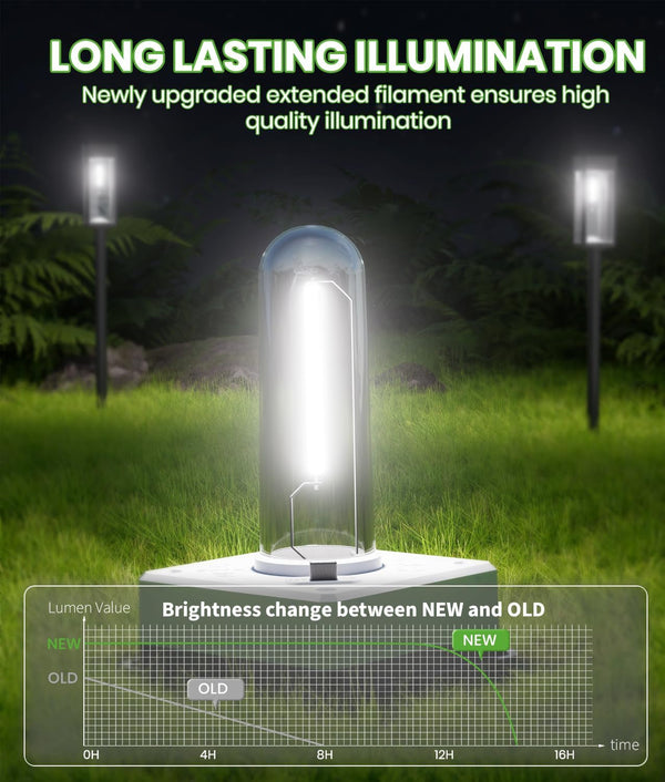 Solar Powered Pathway Lights, 4 Pack, 3 Heights, Cool White, IP652