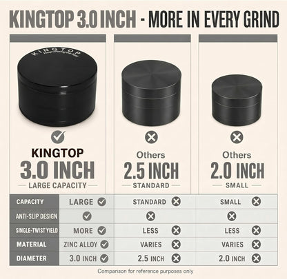 Grinder, Large 3" Zinc Alloy Spice Grinder (Black)3
