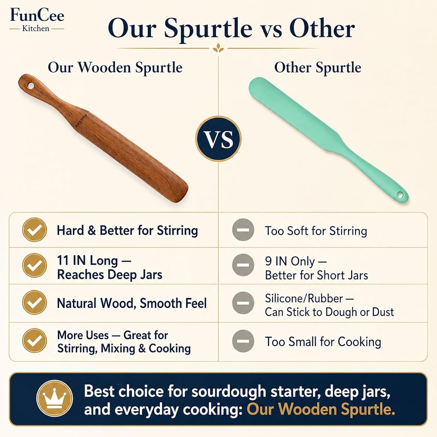 2-pack-wooden-spurtle-for-sourdough-starter-mixing-reaching-bottom-of-jar-dough-whisk-long-handle-jar-spatula-spurtles-kitchen-tools-teak-wood-kitchen-utensils-kit-for-baking-cooking