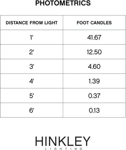Mushroom 120V Landscape Aluminum Path Light, Verde Finish7