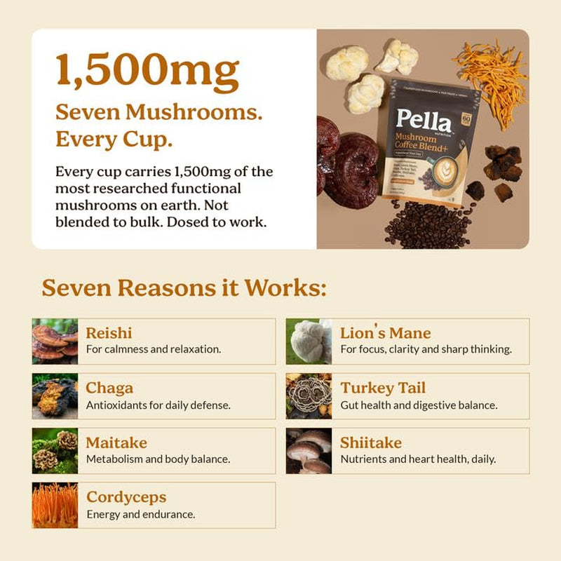 instant-mushroom-coffee-powder-regular-caffeine-60-cups-7-mushrooms-lions-mane-turkey-tail-more-with-arabica-coffee-80-100-mg-caffeine-medium-roast-6-calories-vegan-0g-sugar