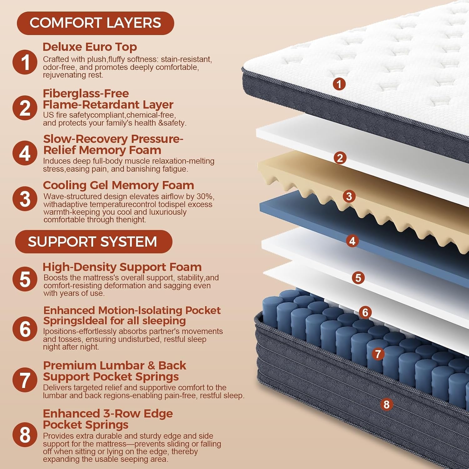 12-inch-queen-mattress-quiet-comfort-for-all-position-sleepers