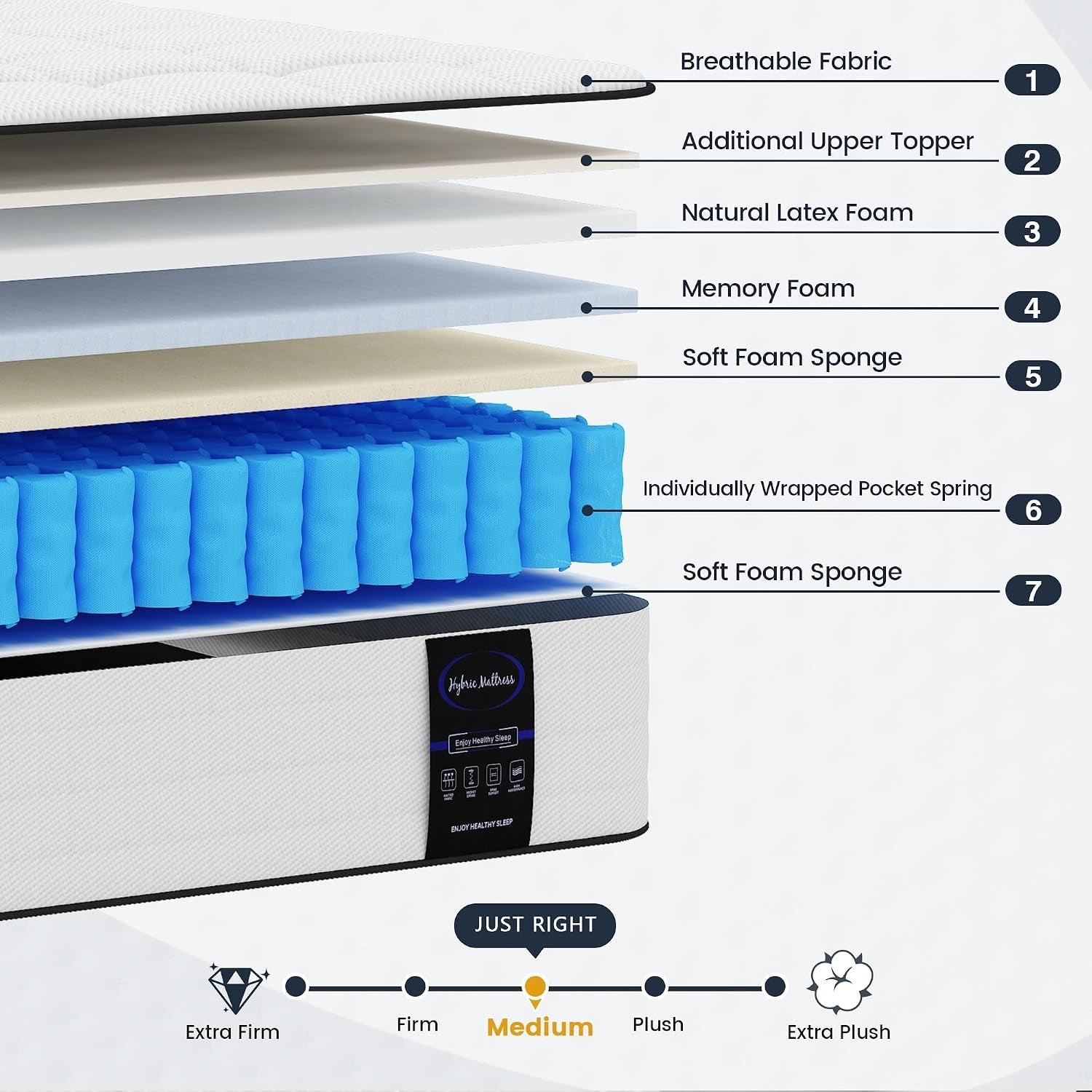 10-inch-twin-hybrid-mattress-pocket-spring-medium-in-box