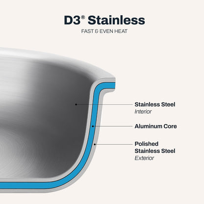 All-Clad D3® Stainless Steel 5 Piece Frypan Set- Made in USA- Includes 8", 10" and 12" Frying Pans with Lid - Professional Grade -Oven Safe & Induction Compatible4