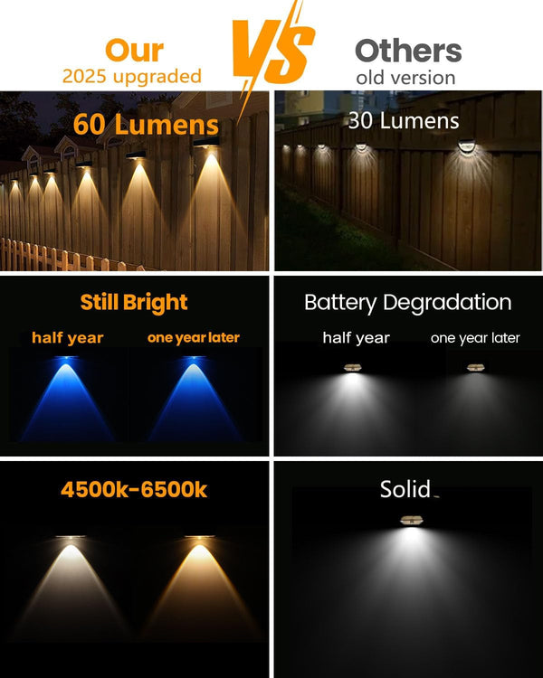 2025 Upgraded Solar Fence Lights Outdoor 8 Pack, 3000K-6000K Solar Deck Lights 30H Runtime, 12 RGB Modes Solar Powered Wall Lights IP65 Waterproof Auto On/Off for Backyard, Patio, Step, Gutter 1 Lens4