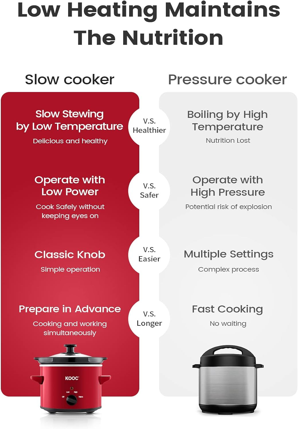 small-slow-cooker-2-quart-free-liners-included-for-easy-clean-up-upgraded-ceramic-pot-adjustable-temp-nutrient-loss-reduction-stainless-steel-red-round