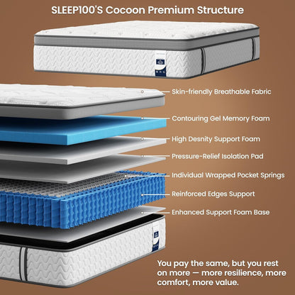 Sleep Firm Mattress with Extra Lumbar & Shoulder Support, Hotel Collection Hybrid Single Mattresses Pain Relief - Fiberglass Free - 365 Night Trial (King, 14, 14, Inches, Firm-New Version)4