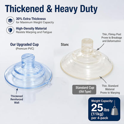 Shower Caddy Suction Cup Replacement, Dual-Layer Thickened Connectors Compatible with Zenna Home and Simple Houseware Wire Racks, Clear, Pack of 43