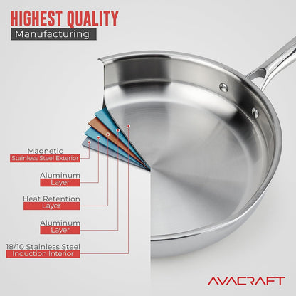 10 Inch 18/10 Stainless Steel Frying Pan with Lid | 18/10 Stainless Steel, 5-Layer Capsule Base, Tempered Glass Lid, Drip-Free Pour Spouts, Induction Compatible, Dishwasher Safe3