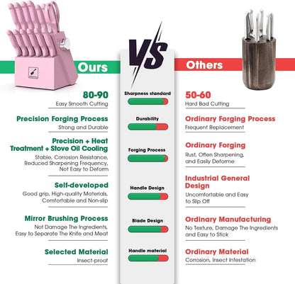 14-Piece Kitchen Knife Set, High-Carbon Stainless Steel,Pink7
