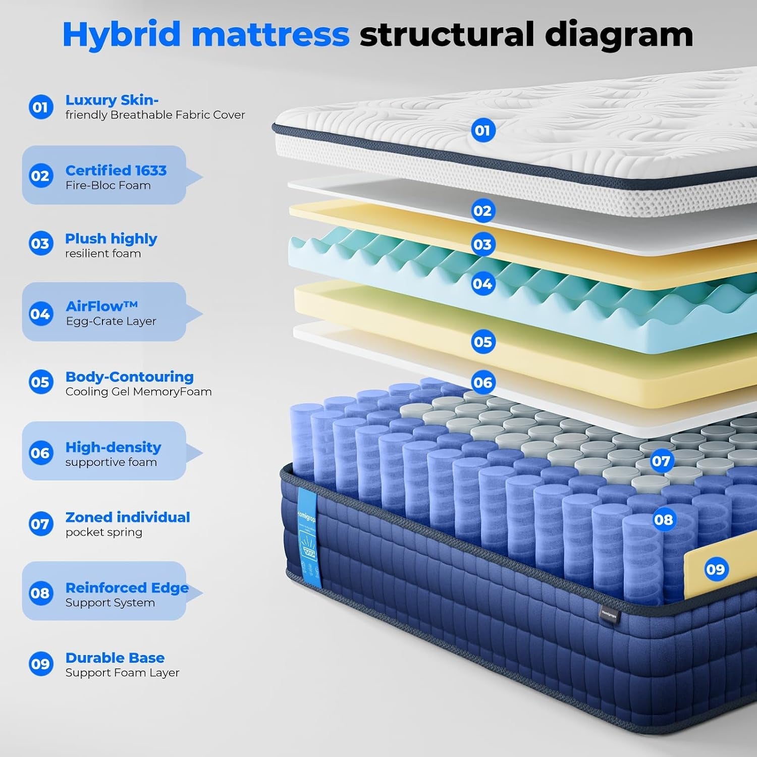 queen-size-mattress-12-inch-9-layer-mattress-in-a-box-medium-firm