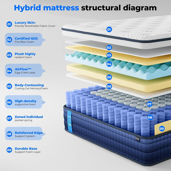 Queen Size Mattress 12 Inch, 9 Layer Mattress in a Box, Medium Firm3