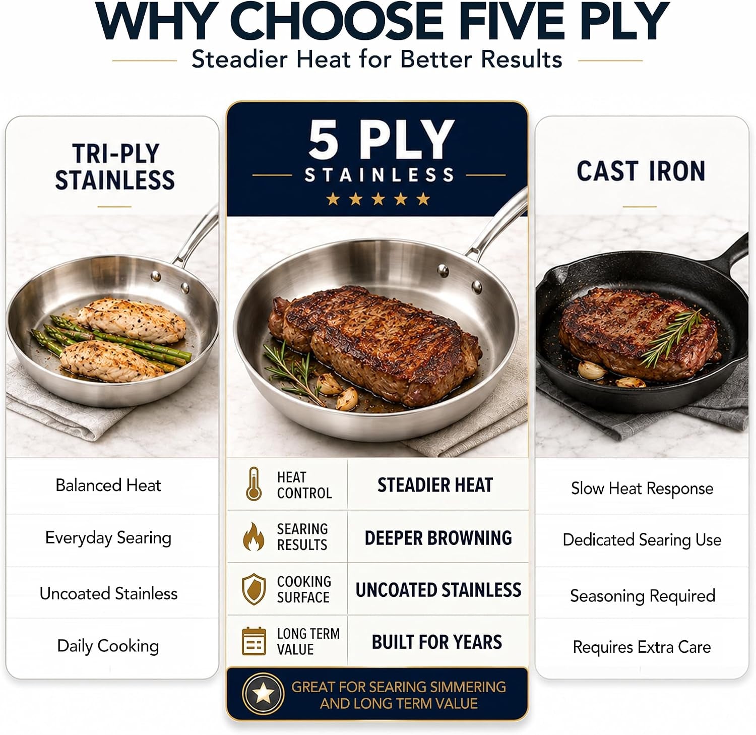 5-ply-stainless-steel-cookware-set-23-piece-pots-and-pans-set-fully-clad-construction-premium-heavy-duty-build-better-browning-no-coating-oven-safe-induction-ready