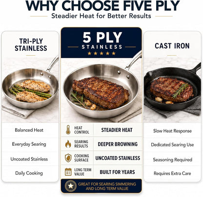 5-Ply Stainless Steel Cookware Set, 23-Piece Pots and Pans Set | Fully Clad Construction, Premium Heavy-Duty Build, Better Browning, No Coating, Oven Safe, Induction Ready8
