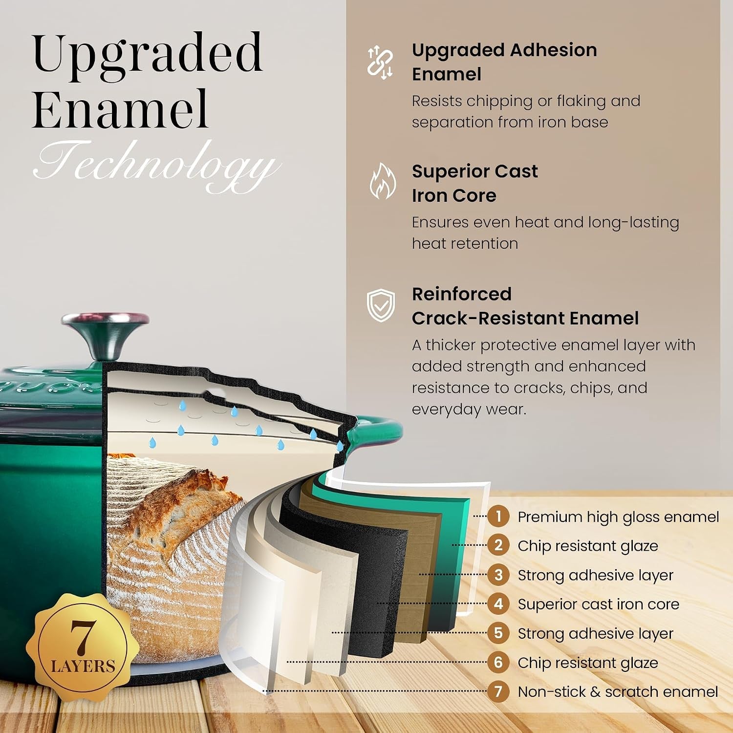 enamelled-cast-iron-dutch-oven-pot-with-lid-6-4-quart-non-stick-casserole-pot-heavy-duty-oven-safe-up-to-500-f-for-bread-baking-braising-stews-roasting-28cm-dark-green