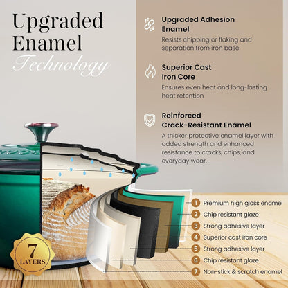 Enamelled Cast Iron Dutch Oven Pot with Lid-6.4 Quart Non Stick Casserole Pot-Heavy Duty & Oven Safe up to 500° F for Bread Baking, Braising, Stews, Roasting - 28Cm Dark Green3