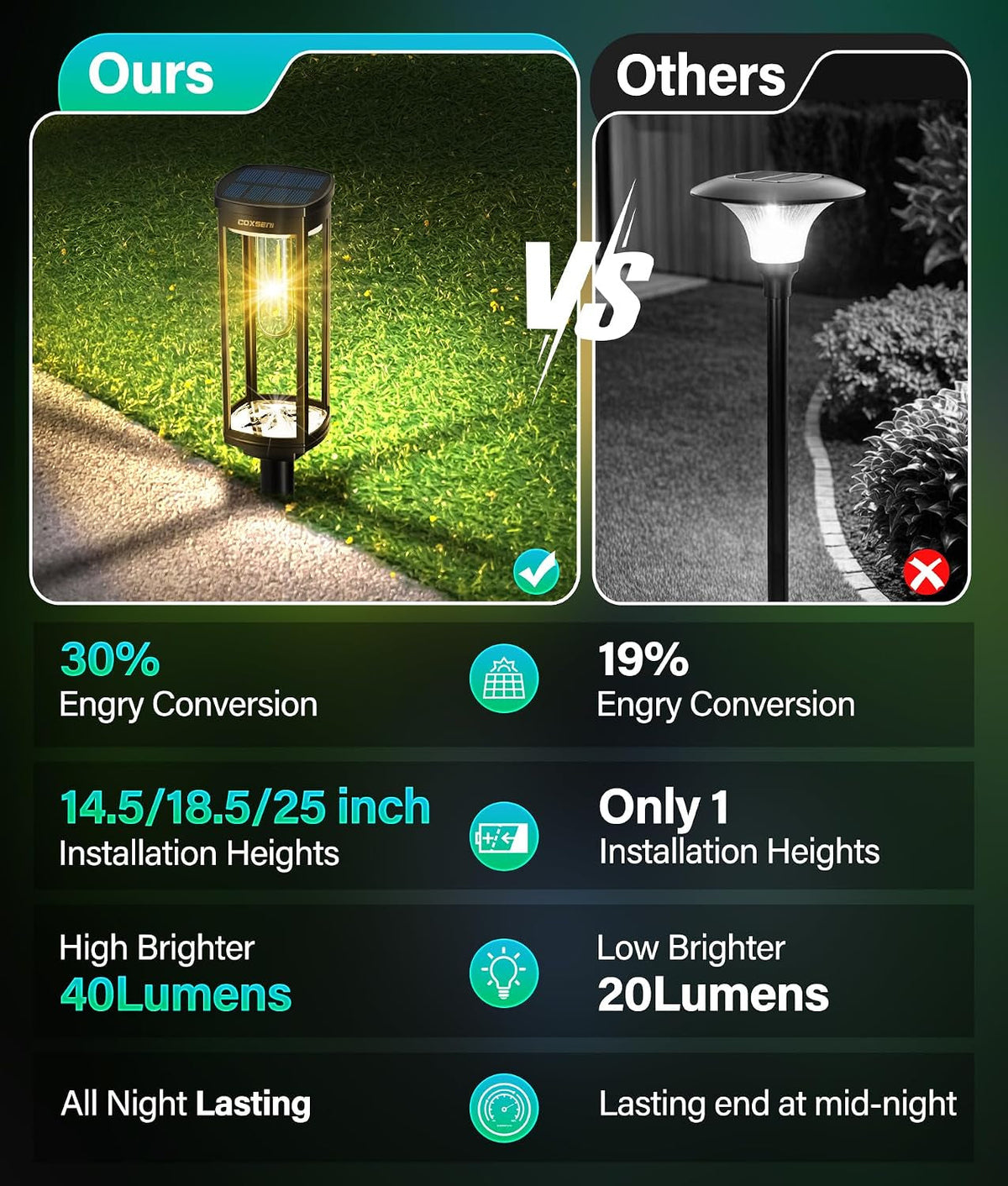 solar-pathway-lights-outdoor-waterproof-warm-white-8-pack