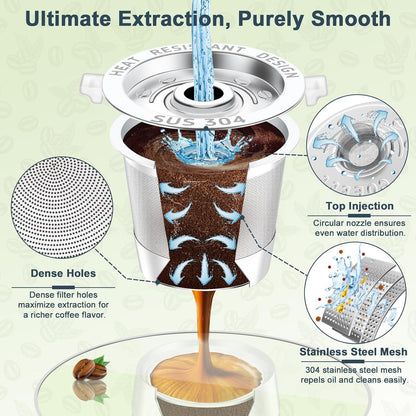 2 Pack Reusable K Cup for Keurig 1.0 | Stainless Steel Coffee Pods with Heat Resistant Handles and Scoop, NO BPA3