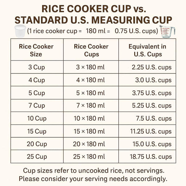 YEDI KOUROSH Persian Rice Cooker 15 Cup Tahdig Maker3
