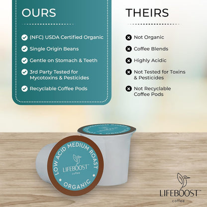 Medium Roast Low Acid Coffee K Cups - Single Origin Mold Free Non-Gmo Organic Coffee Pods - Compatible with Keurig & Keurig 2 Machines - 10 Count4
