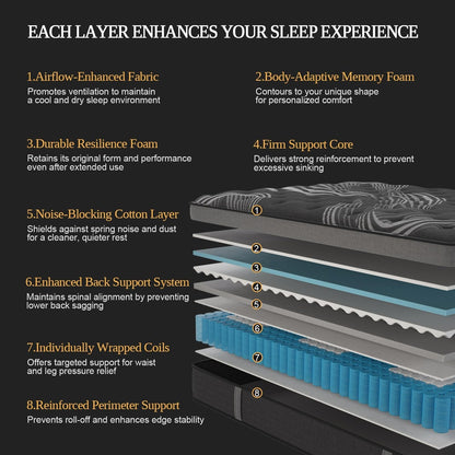 Queen Mattress, 14 Inch Hybrid Mattresses, Medium-Firm Feel with Pocket Springs & Cooling Gel Memory Foam, Certipur-Us Certified for Enhanced Support, Cooling & Motion Isolation2
