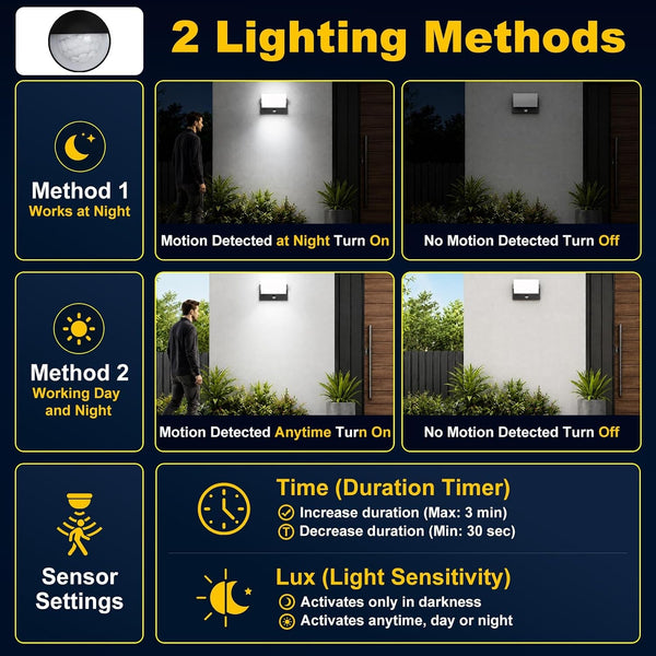60W Motion Sensor Outdoor Wall Lights 360° Rotatable LED Panel 5000K2