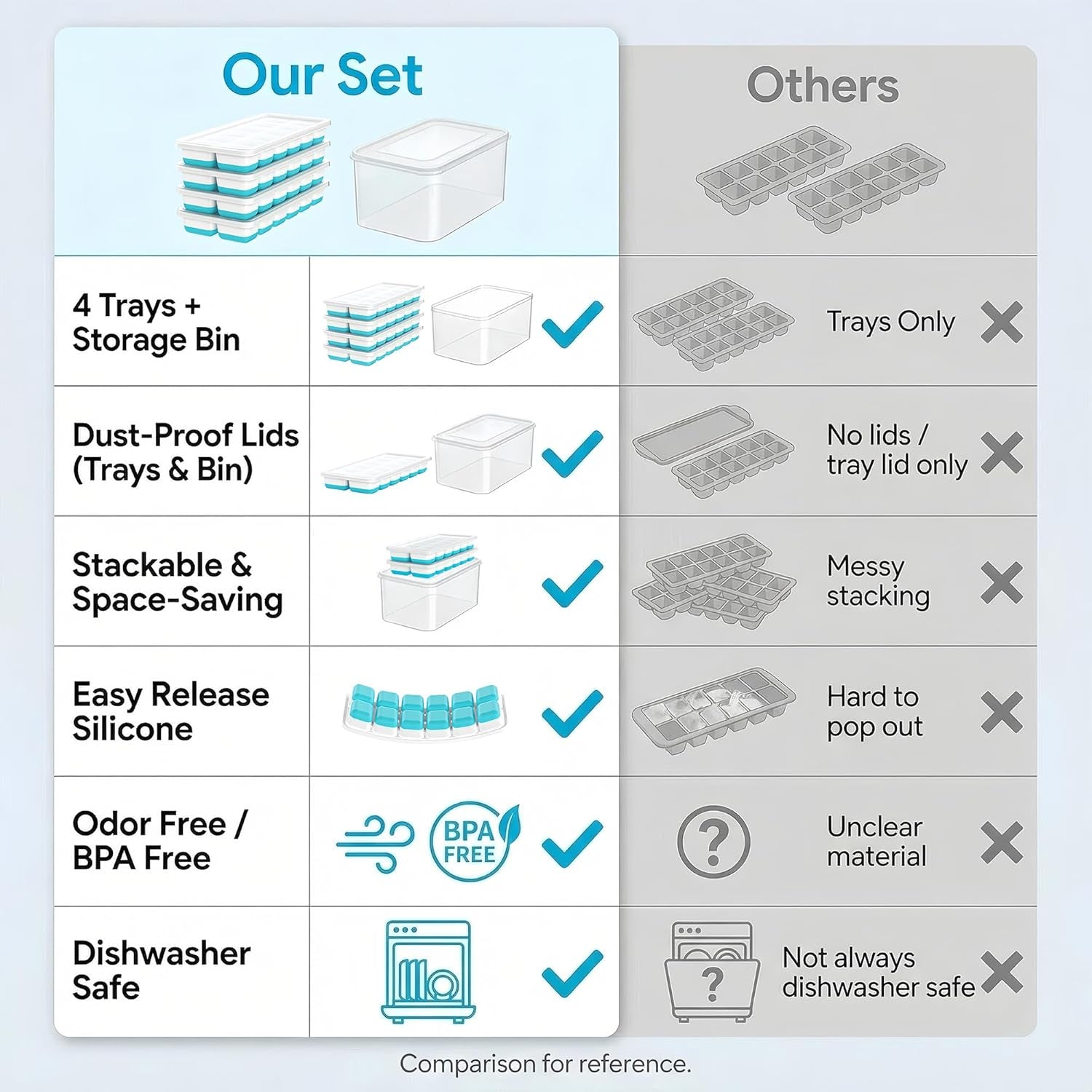 ice-cube-tray-with-lid-bin-4-pack-48-cubes-stackable-silicone-trays-for-freezer-with-storage-container-leak-proof-lids-bpa-free-easy-release-for-kitchen-rv-party-cocktail-coffee