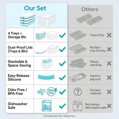 Ice Cube Tray with Lid & Bin - 4 Pack 48 Cubes Stackable Silicone Trays for Freezer with Storage Container, Leak-Proof Lids, Bpa-Free, Easy Release for Kitchen, RV, Party, Cocktail & Coffee9