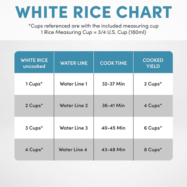 Housewares ARC-994SB Rice & Grain Cooker Slow Cook, Steam, Oatmeal, Risotto, 8-Cup Cooked/4-Cup Uncooked/2Qt, Stainless Steel7