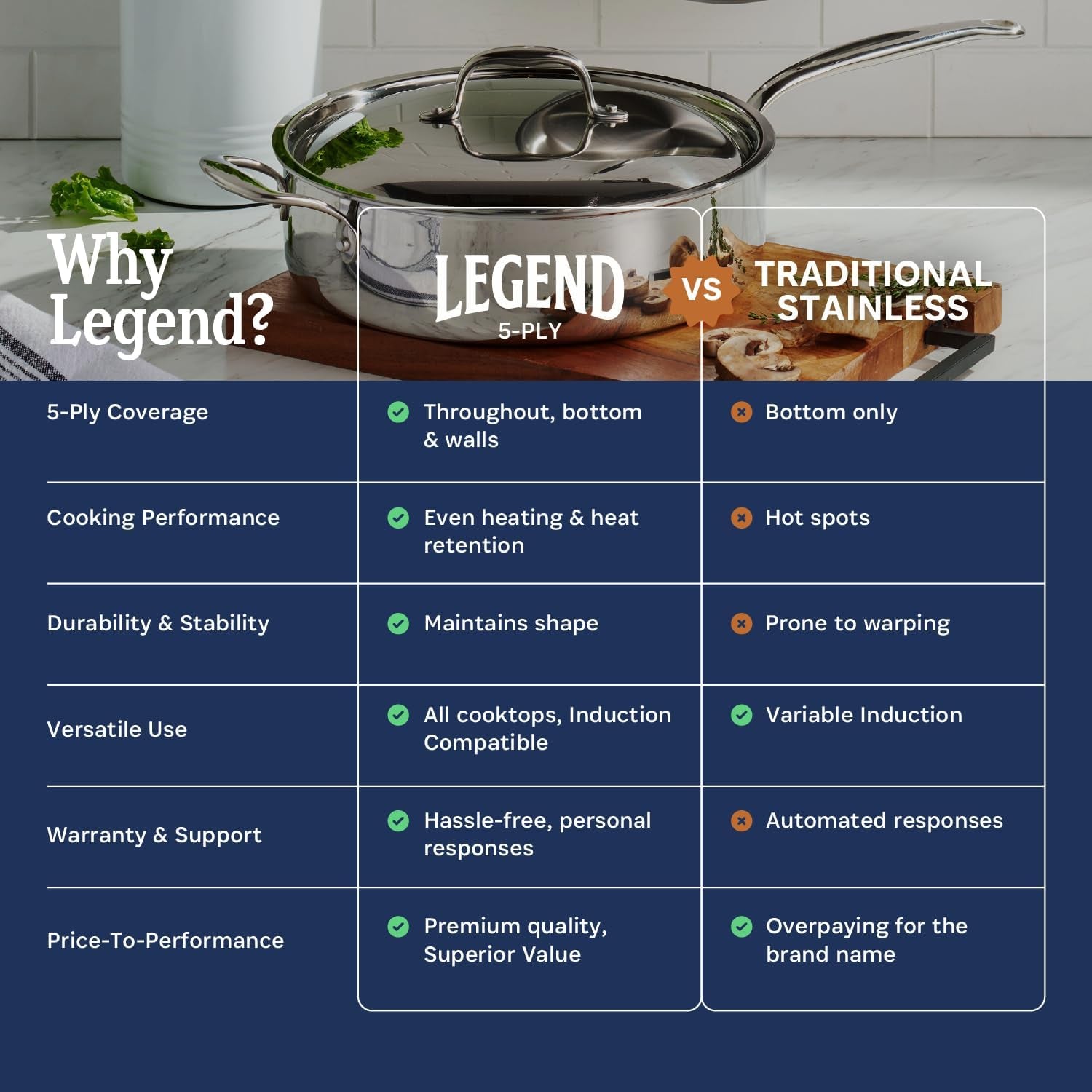 5-ply-stainless-steel-12-inch-frying-pan-with-lid-induction-compatible-oven-safe-800-f-non-toxic-no-coatings-even-heating-wont-warp-built-to-last-generations