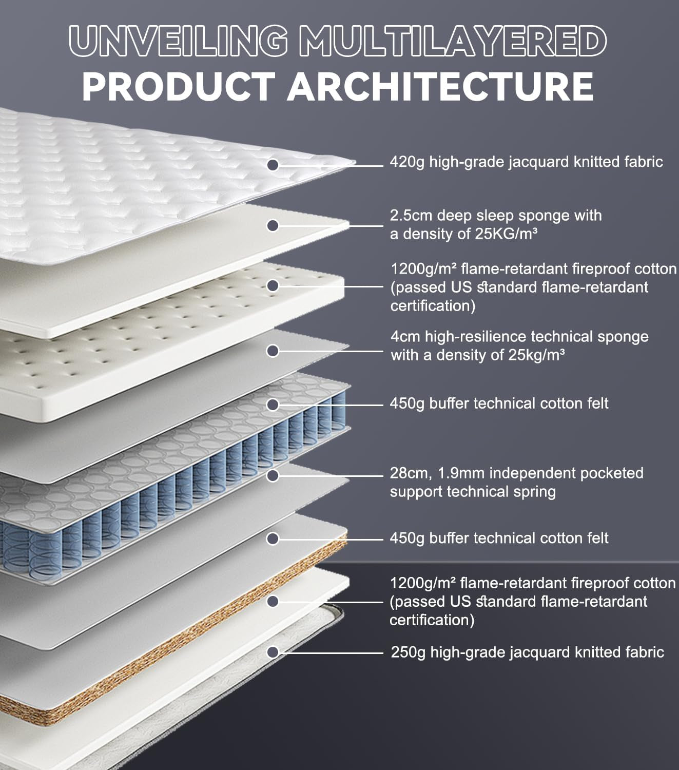 full-xl-mattress-14-inch-hybrid-full-mattress-in-a-box-with-cooling-gel-memory-foam-pocket-springs-medium-firm-for-pressure-relief-motion-isolation-back-neck-pain-relief-54x80-mattress