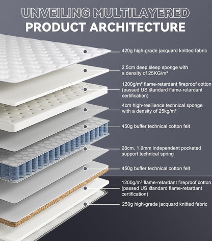 Full XL Mattress, 14 Inch Hybrid Full Mattress in a Box with Cooling Gel Memory Foam & Pocket Springs, Medium Firm for Pressure Relief, Motion Isolation, Back Neck Pain Relief, 54X80 Mattress8