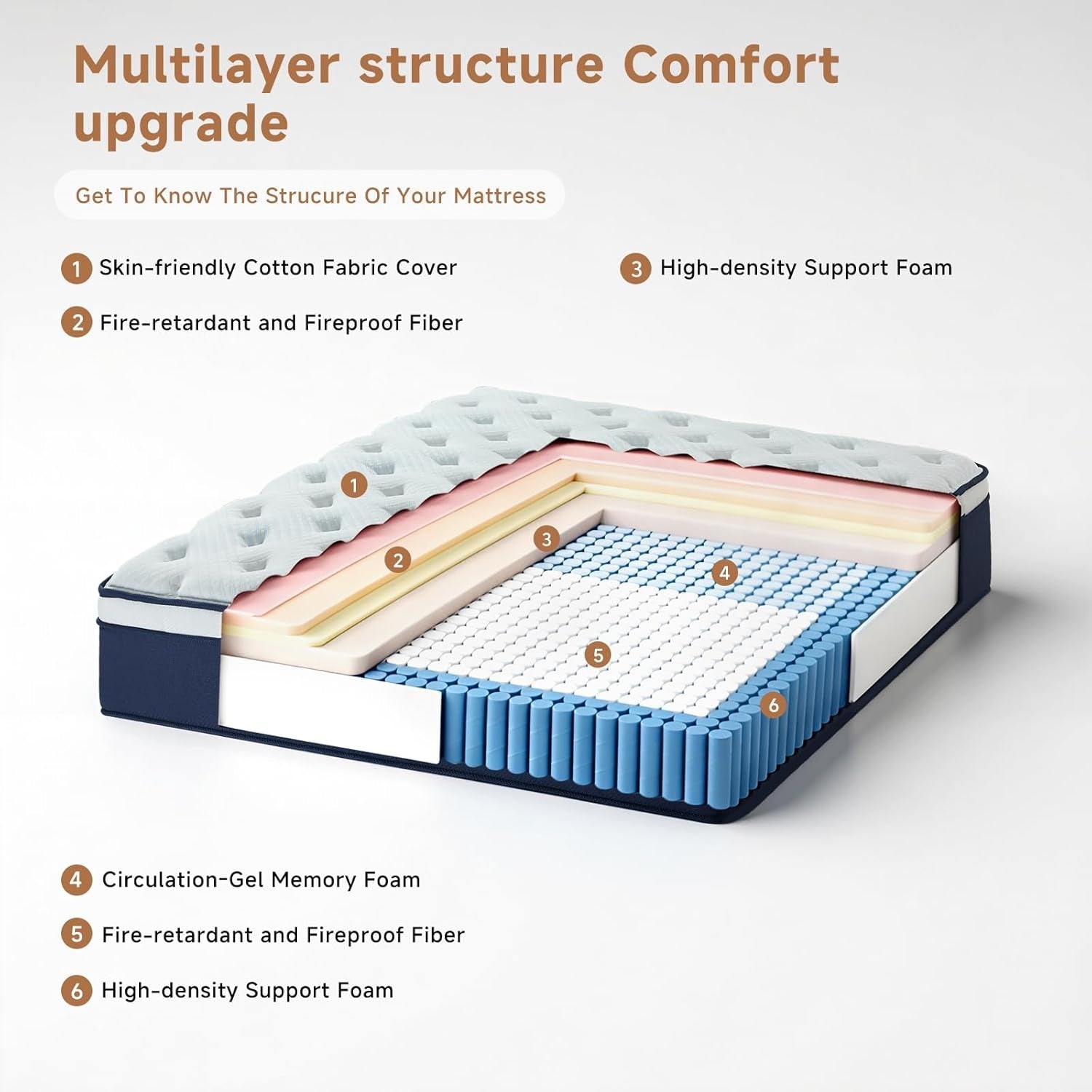 queen-mattress-12-inch-queen-size-mattresses-in-a-box-hybrid-pocket-spring-mattress-with-certipur-us-certified-foam-fiberglass-free-cool-sleep-technology-80l-x-60w
