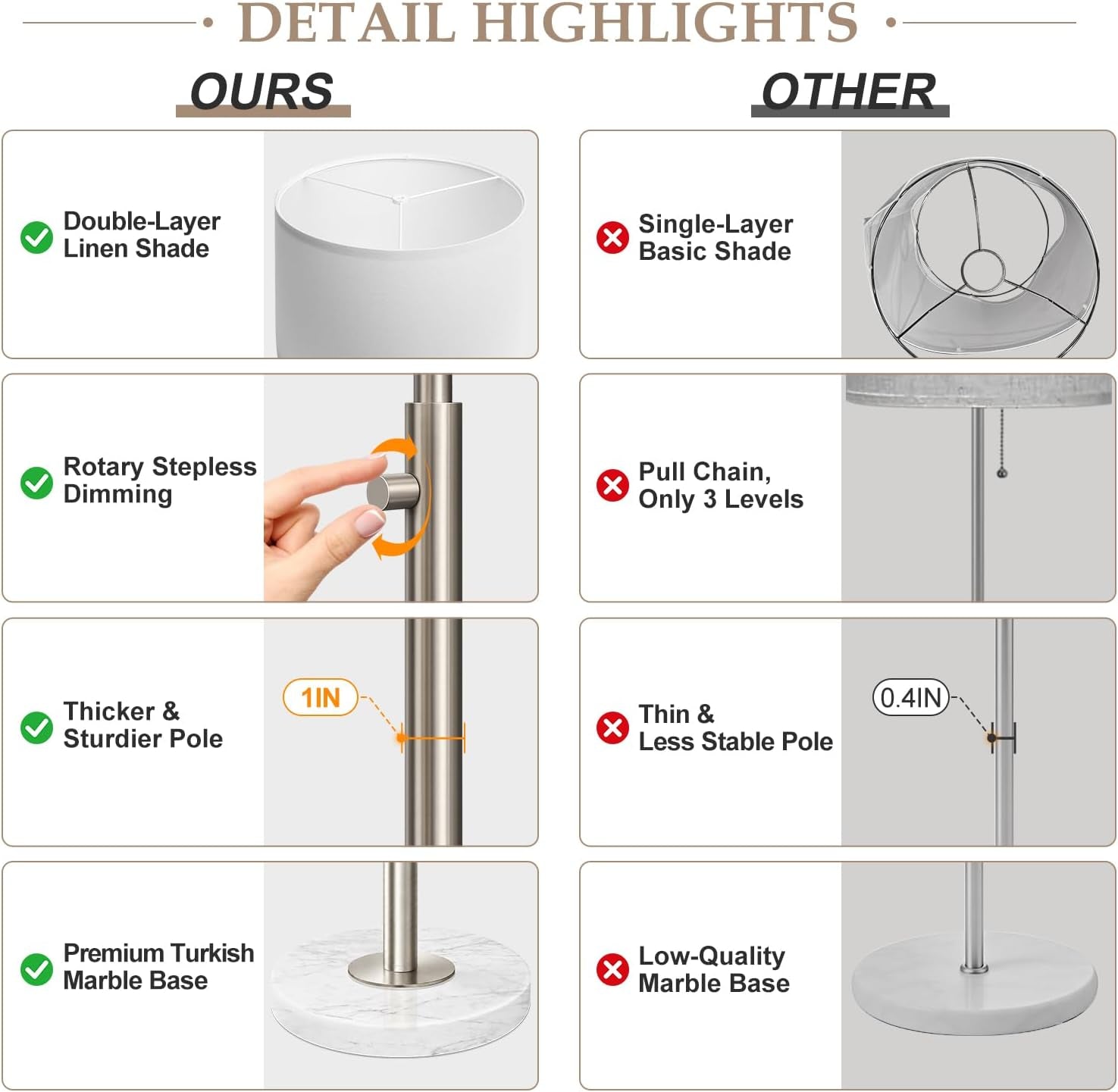 upgraded-dimmable-floor-lamp-for-living-room-11w-led-bulb-included-modern-standing-lamp-with-marble-base-tall-pole-light-with-linen-shade-for-bedroom-reading-office-corner-nursery-brushed-nickel