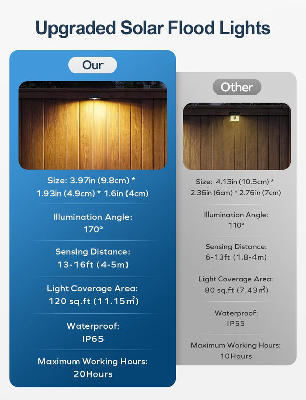 Solar Fence Lights Outdoor with Motion Sensor, 8 Pack Warm White Fence Lights Solar Powered 3 Modes IP65 Waterproof Dusk to Dawn Outdoor Lights for Patio Deck Wall Backyard Garden Decorative6