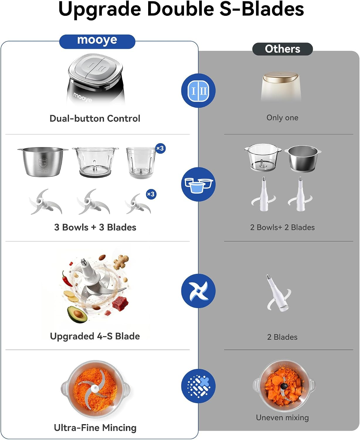 food-processor-electric-food-chopper-with-meat-grinder-vegetable-chopper-3-bowls8cup-8cup-3cup-with-powerful-copper-motor-includes-3-sets-of-bi-level-blades-for-fruits-meat-nuts