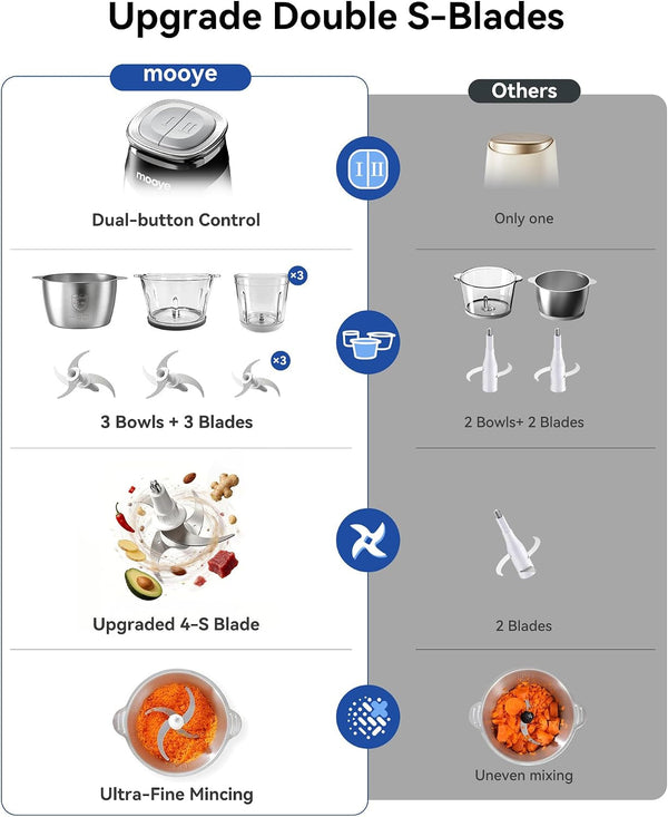 Food Processor Electric Food Chopper with Meat Grinder & Vegetable Chopper - 3 Bowls(8Cup+8Cup+3Cup) with Powerful Copper Motor - Includes 3 Sets of Bi-Level Blades for Fruits/Meat/Nuts5