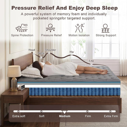 Full Size Mattress, 10 Inch Hybrid Memory Foam Mattress in a Box with Pocket Springs4