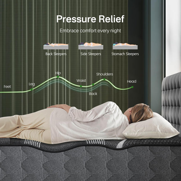 Full Size Mattress, Upgraded 8 Inch Luxury Hybrid Full Mattress in a Box2