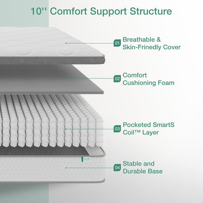 Twin Size Mattress, 10 Inch Hybrid Mattress in a Box, Comfort Sleep|Pocket Innerspring Pillow Top Mattresses for Motion Isolation, Pressure Relief & Edge Support, Medium Firm, Certipur-Us3