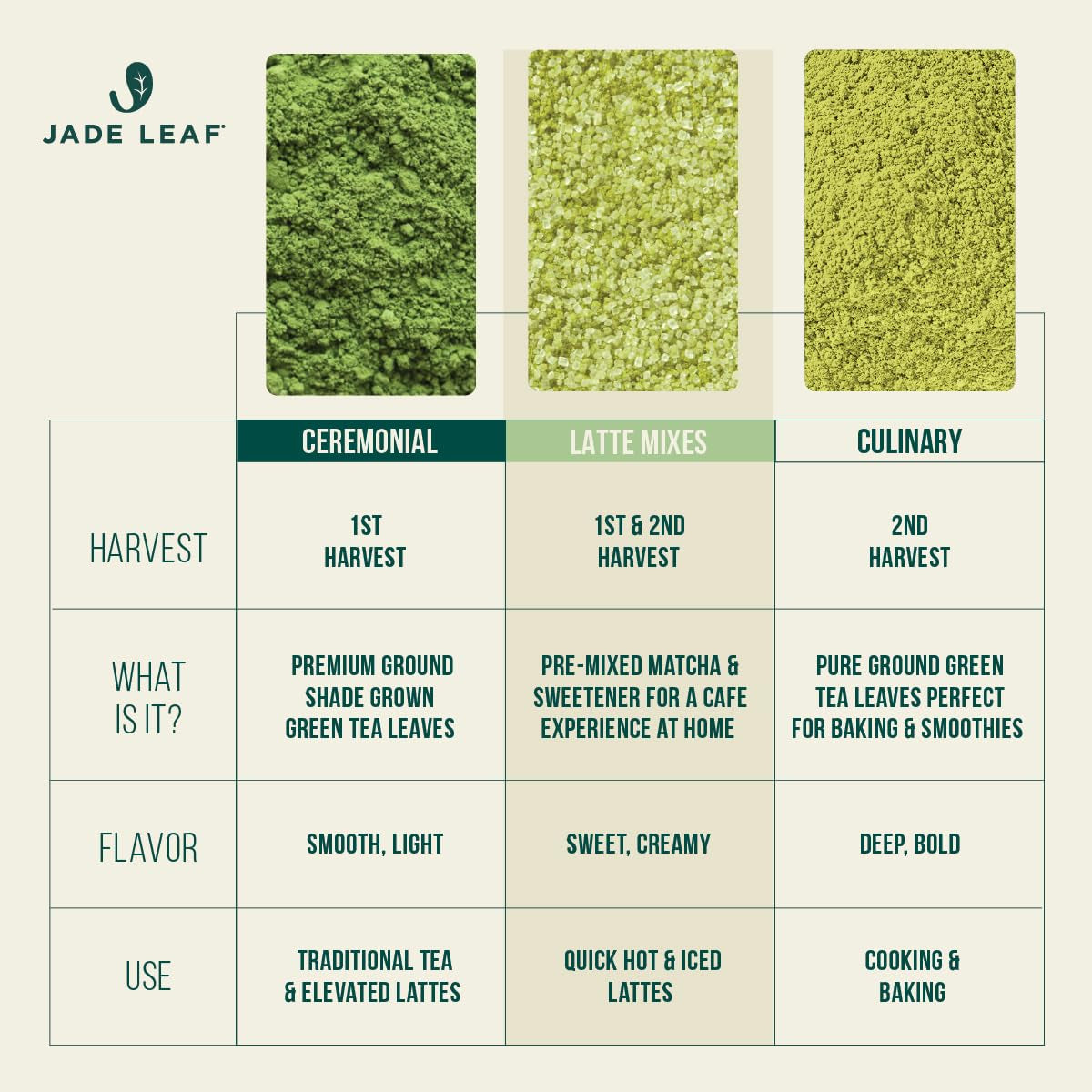 latte-mix-original-150g-5-3oz-sift-free-matcha-powder-for-lattes-lightly-sweet-matcha-green-tea-powder-w-unrefined-cane-sugar-easy-to-make