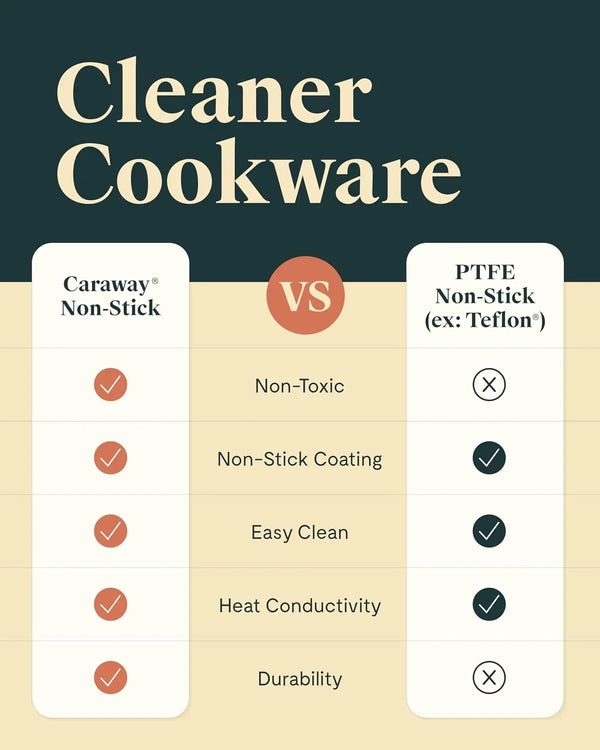Caraway Non-Stick 3 Qt Ceramic Sauce Pan with Lid | Non-Toxic, PTFE and PFOA Free, Oven Safe and Compatible with All Stovetops (Gas, Electric and Induction), Cream7