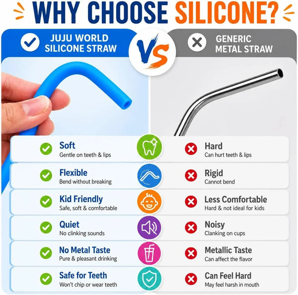 Reusable Silicone Straws for Tumblers, Smoothies & Kids Drinks – 15 Pack Flexible Bpa-Free Drinking Straws with 2 Cleaning Brushes – Soft on Teeth & Lips – Fits 20Oz & 30Oz Tumblers5