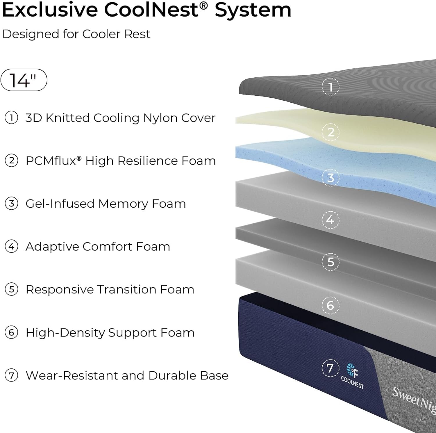 coolnest-14-inch-king-size-mattress-cooling-memory-foam-mattress-cool-night-sleep-5-zone-ergo-support-for-pressure-relief-enhanced-breathability-medium-feel-certipur-us-certified