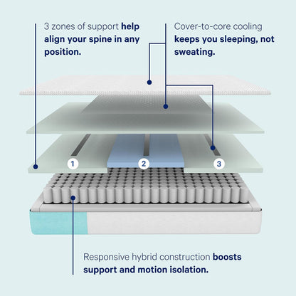 Casper Sleep Snow 12" Hybrid King Mattress – Medium Feel4