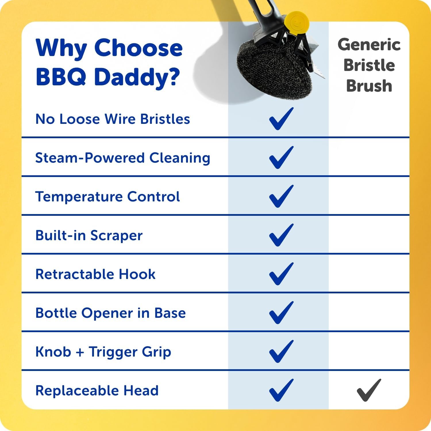 bbq-daddy-grill-cleaner-kit-bristle-free-grill-brush-with-refill-2-steel-scour-daddy-grill-sponges-built-in-grill-scraper-temperature-controlled-grill-cleaning-tools-4-count